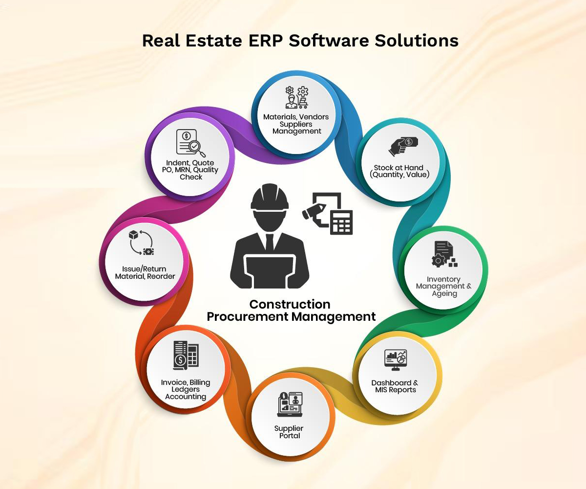 Construction & Real Estate